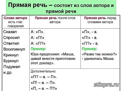 Прямая речь стихи